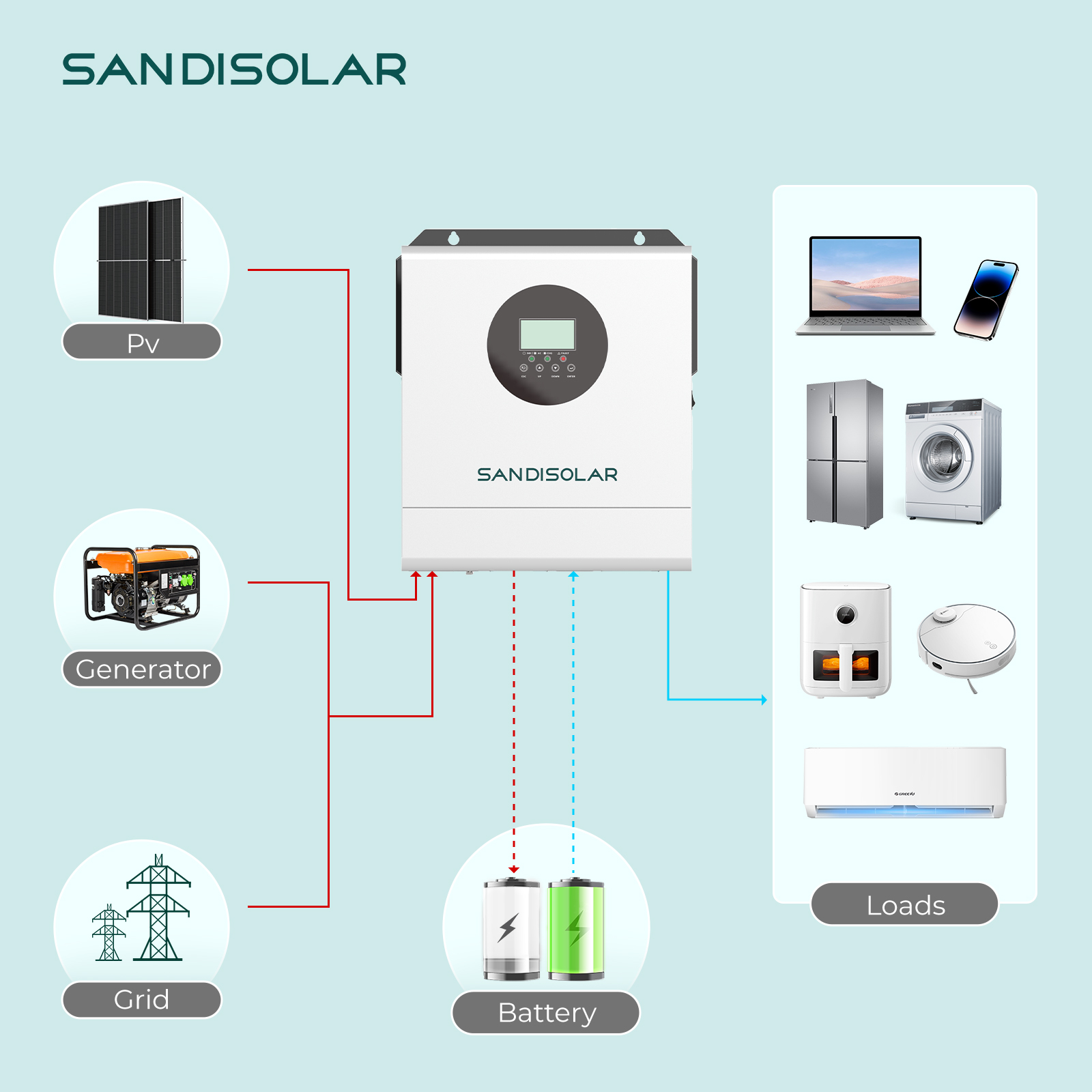 SANDISOLAR 3000W 24V 110V/120V – Lifepo4 Solar Inverter 24V 3000W Bewertung und Preis