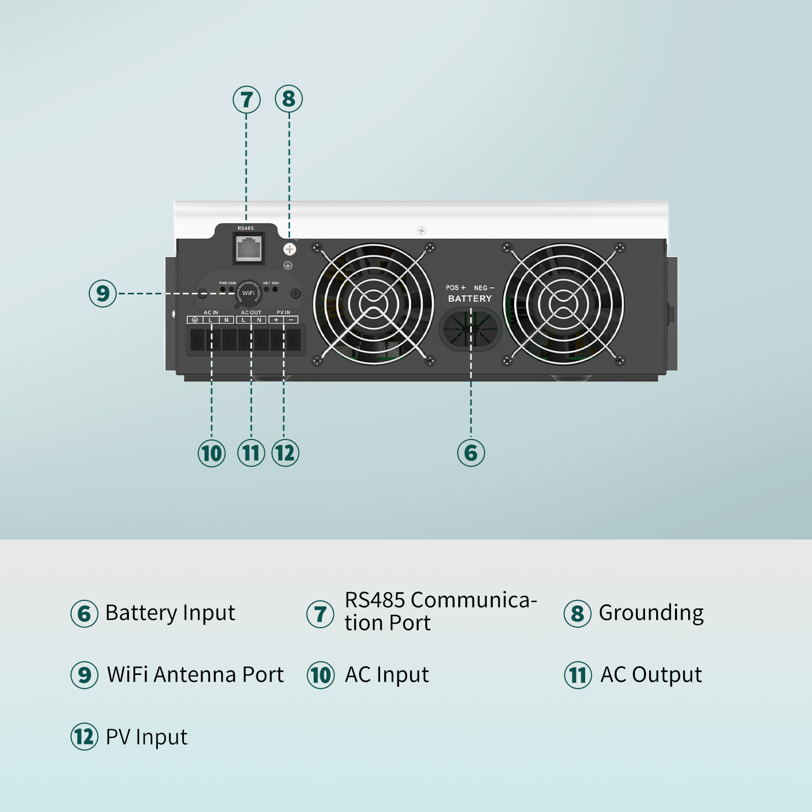 SANDISOLAR 3000W 24V 110V/120V – Lifepo4 Solar Inverter 24V 3000W Bewertung und Preis